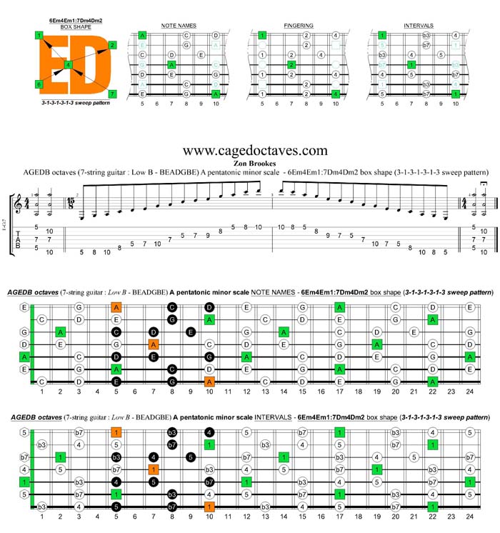 AGEDB octaves A pentatonic minor scale - 6Em4Em1:7Dm4Dm2 box shape (3131313 sweep pattern)